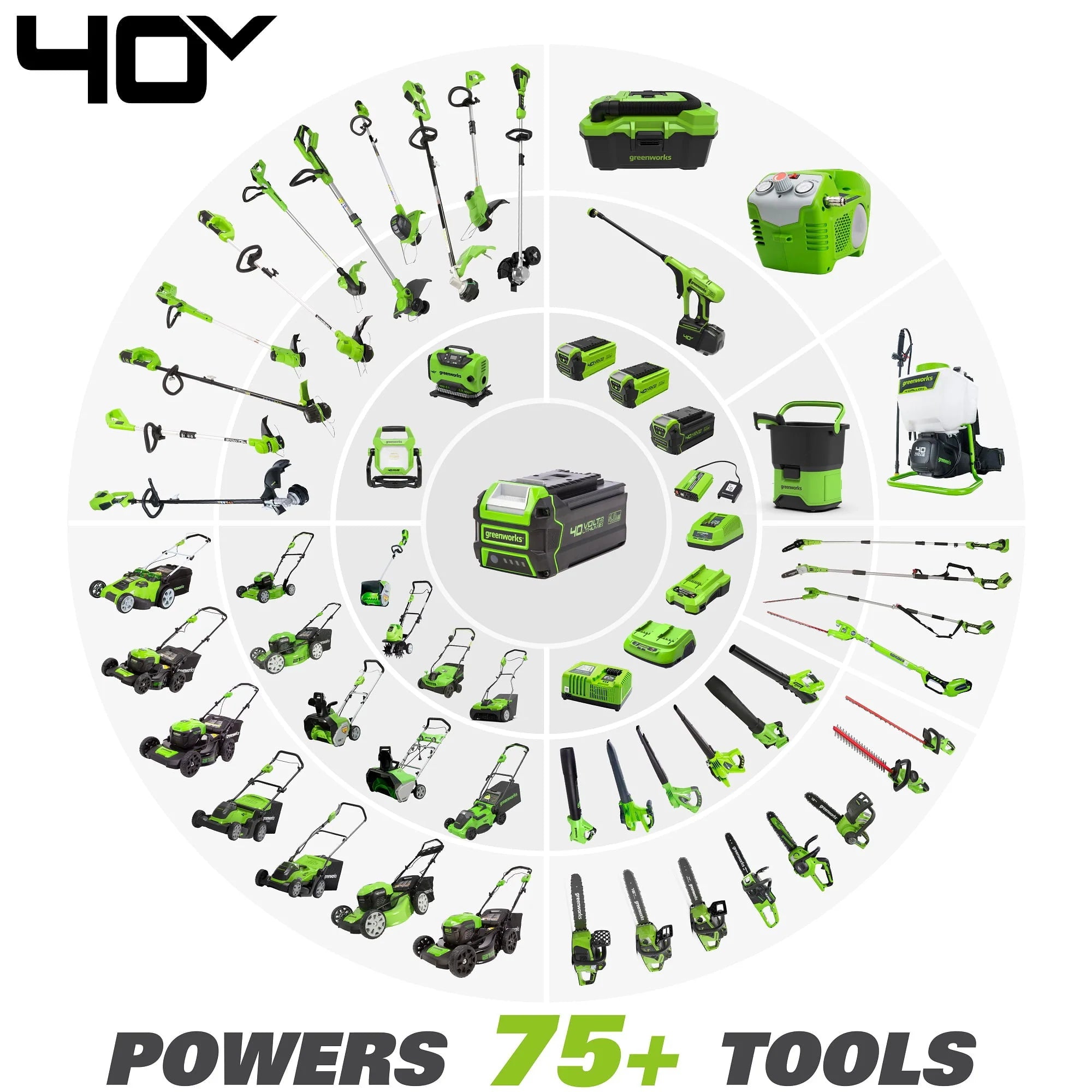Greenworks 40V 12" Cordless Chainsaw with 2.0 Ah Battery & Charger, 20262